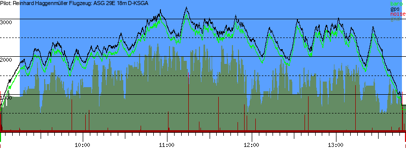Barometer